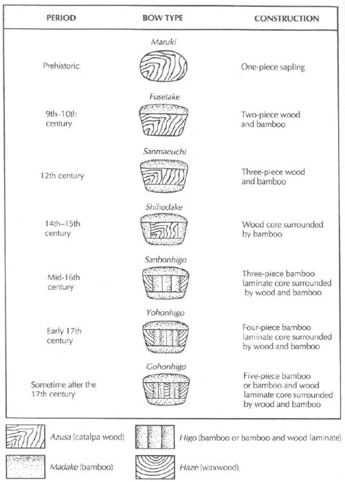 history of yumi cores (1).jpg
